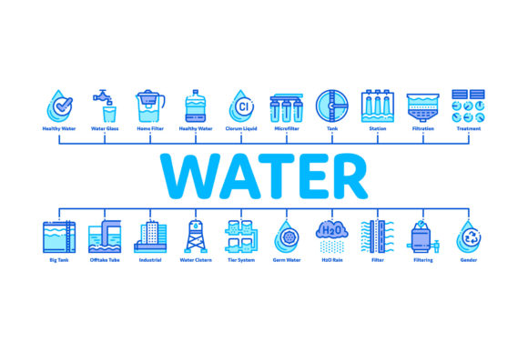 Visualizing Clean Water with Minimal Infographics